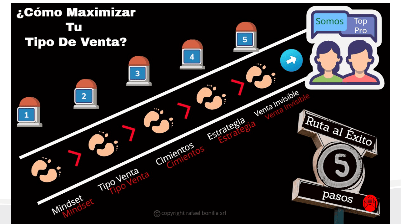 La ruta del éxito del mediador de seguros TOP PRO